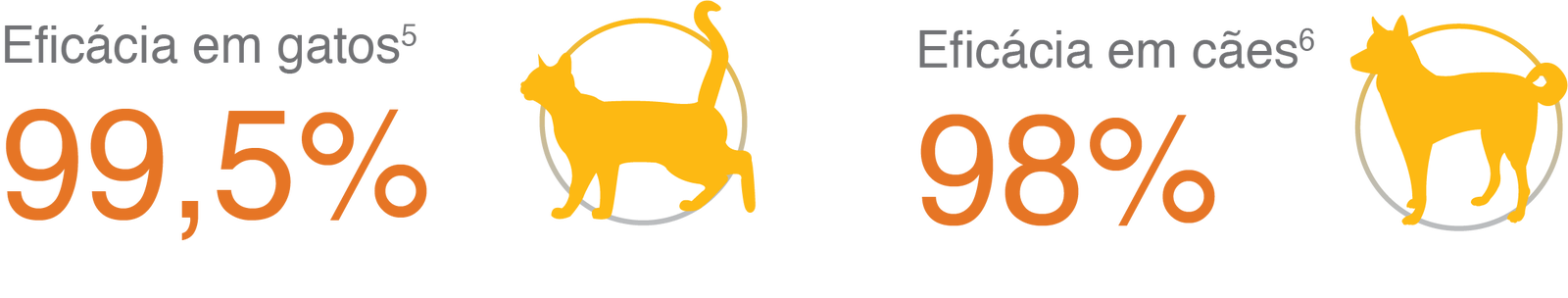 Advocate Eficácia comprovada