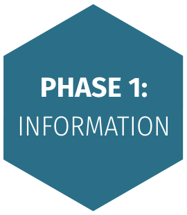 HTSI phase 1 hexagon