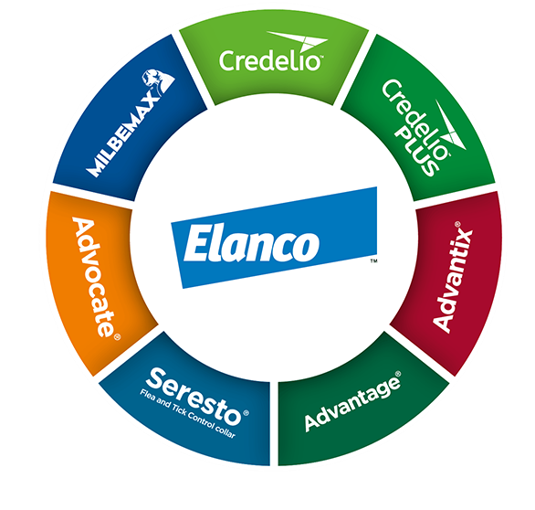 Elanco's full parasite portfolio wheel