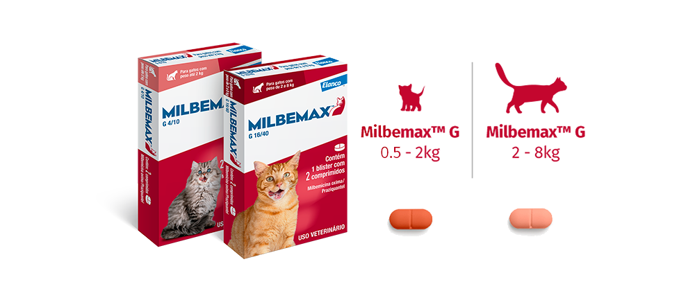 Embalagens Milbemax Gatos