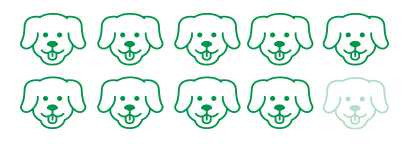 Nearly 9 out of 10 dogs accepted Credelio Quattro