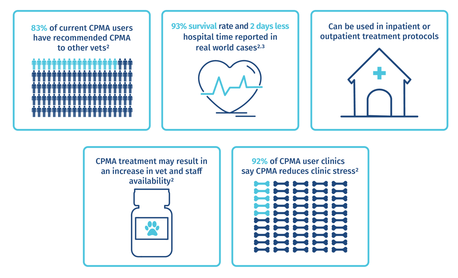 Why Choose CPMA icons