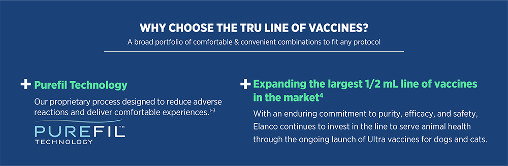 Elanco TRU line of vaccines informational banner. Features Purefil Technology designed to reduce adverse reactions and highlights the largest 1/2 mL vaccine line in the market for dogs and cats. Text emphasizes purity, efficacy, and safety in animal health.