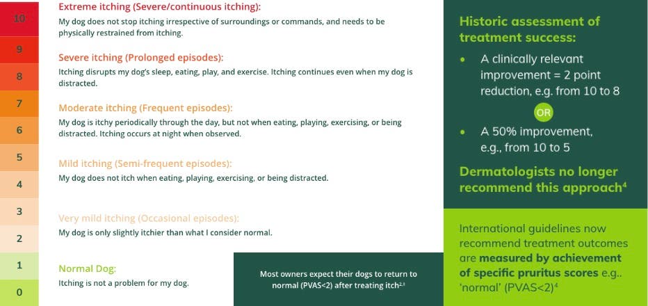 Zen PVAS Historic Assessment information