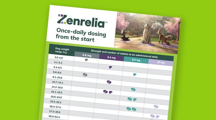 Zenrelia Dosing Card