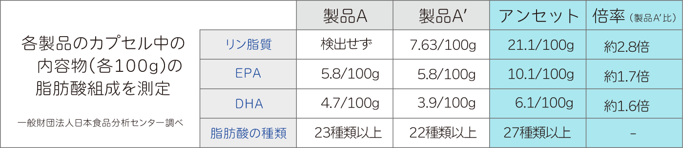 Elanco Japan ANSETの成分表