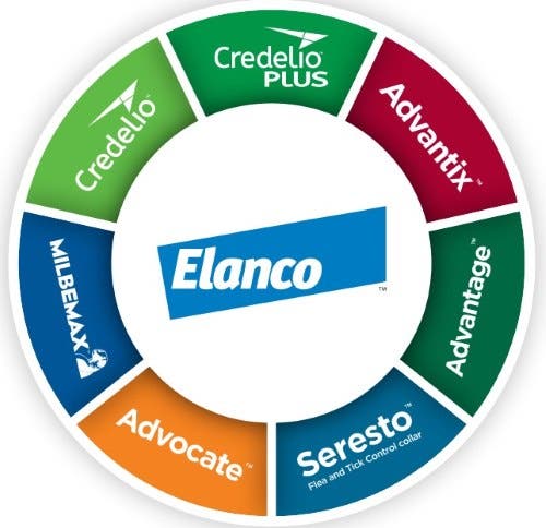 Elanco parasite portfolio