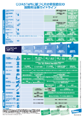 COASTeR に基づく犬の骨関節炎の国際的治療ガイドラインポスター