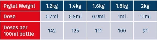 Baycox Iron Flexible Dosing Table