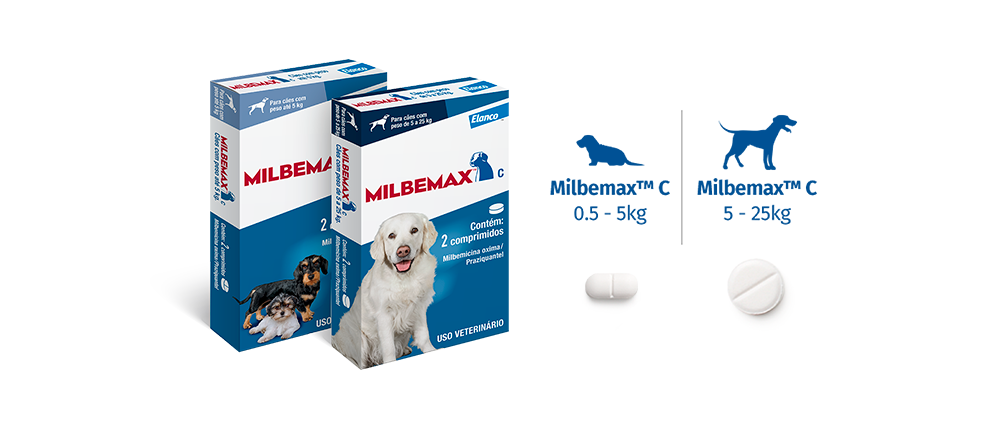 Embalagens Milbemax Cães