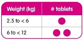 Onsior dose table for cats