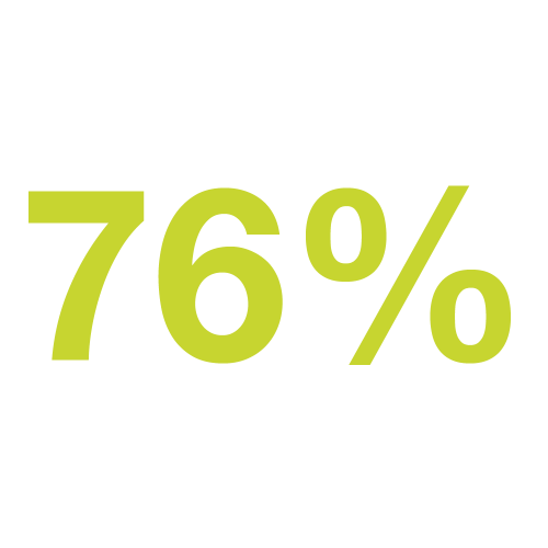 Neptra 76% statistic