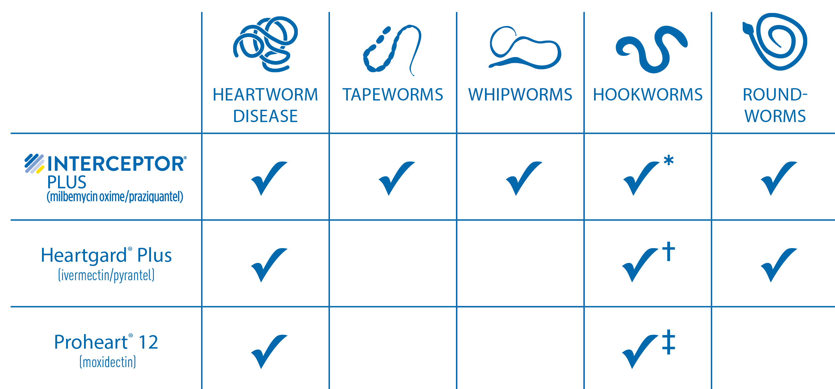 Milbemycin Oxime VS Ivermectin Milbemycin Oxime VS Ivermectin