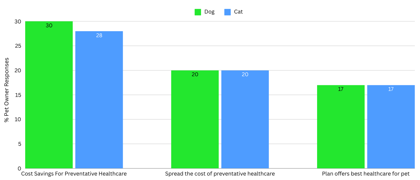 HCPi CJM survey results