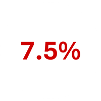 7.5% more growth with Maxiban