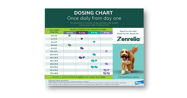 Zenrelia Dosing Chart | Elanco NZ