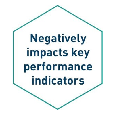 coccidiosis negatively impacts key performance indicators