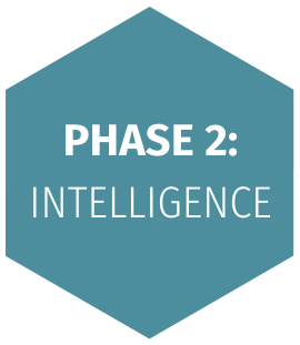 HTSi phase 2 hexagon