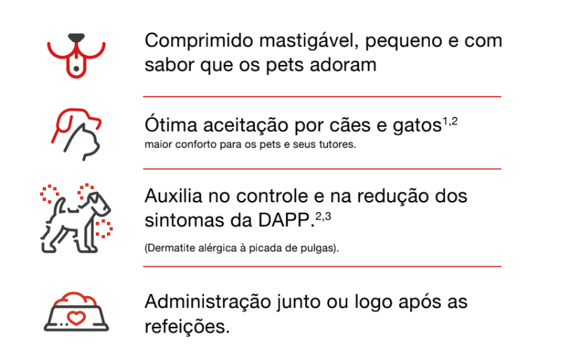 Benefícios de usar Comfortis