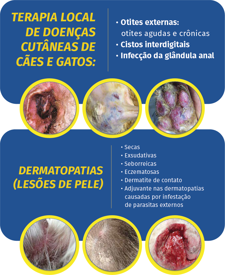Indicações terapia local e dermatopatias
