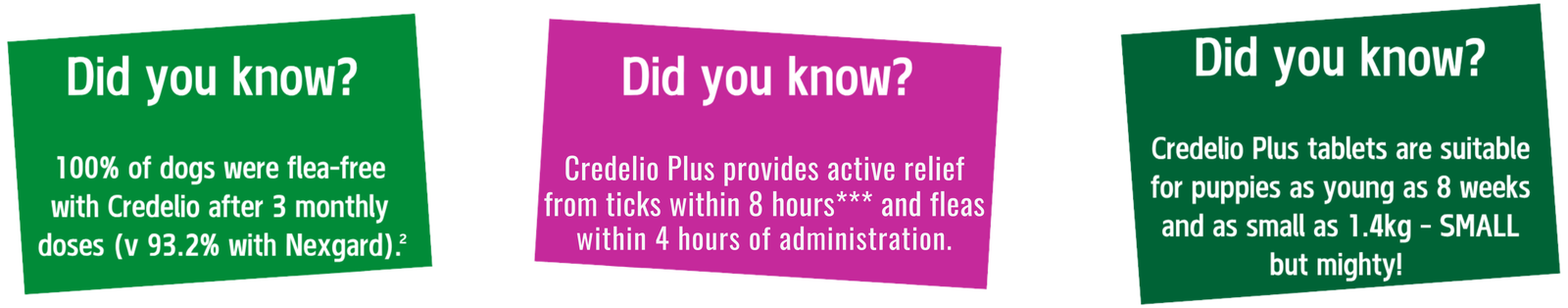 Credelio Plus did you know banner