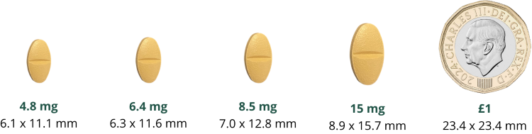 Sizes of Zenrelia tablets