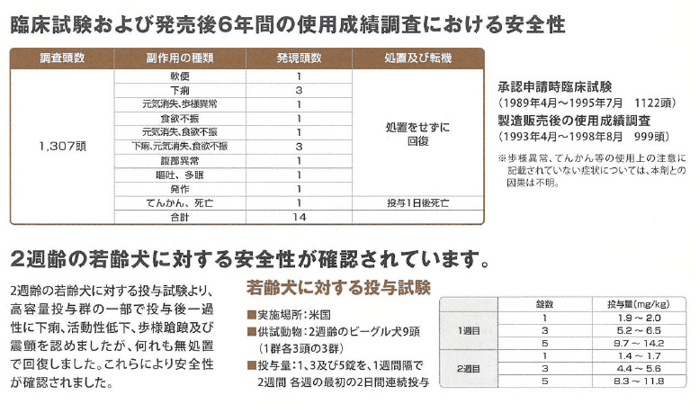 ミルベマイシンA　臨床試験