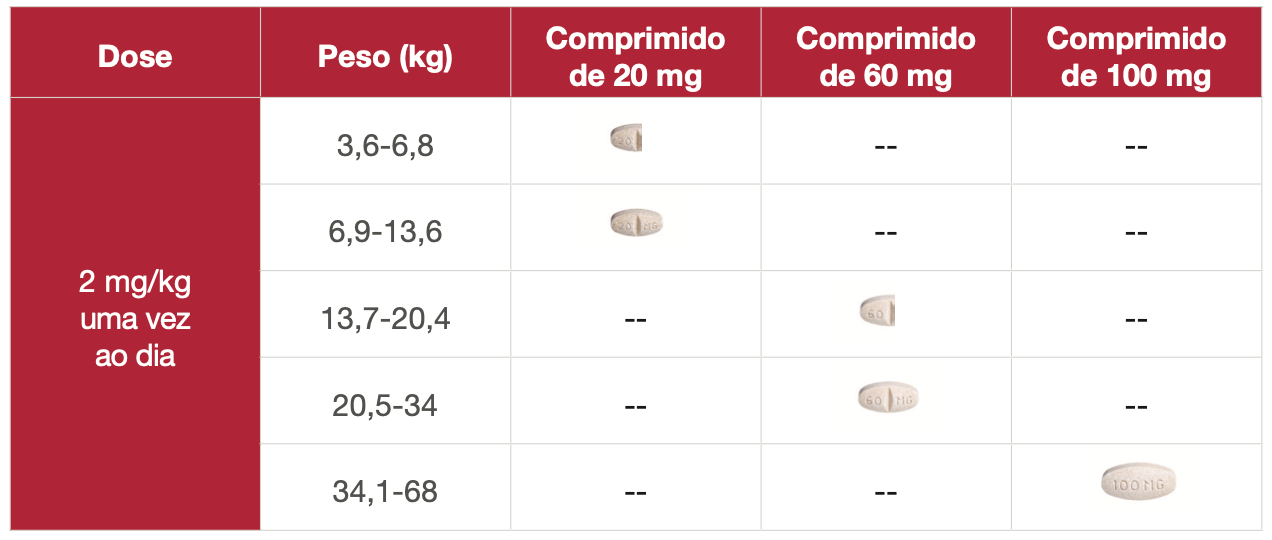 tabela de dosagem galliprant