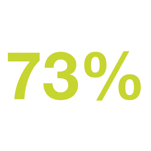 Neptra 73% statistic