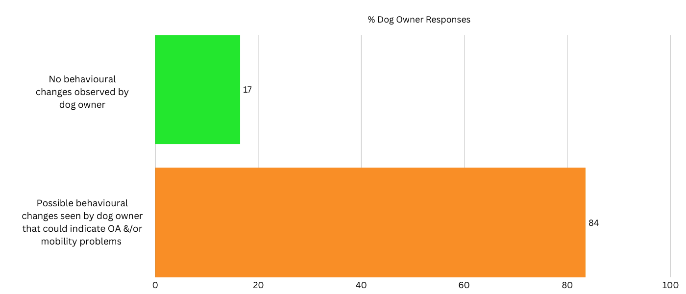 HCPi CJM survey