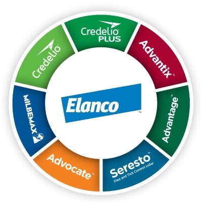 Elanco parasite portfolio wheel