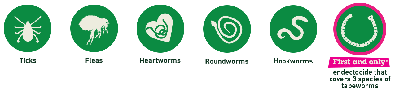 Parasite Protection Icons