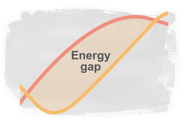  ketosis energy gap graphic
