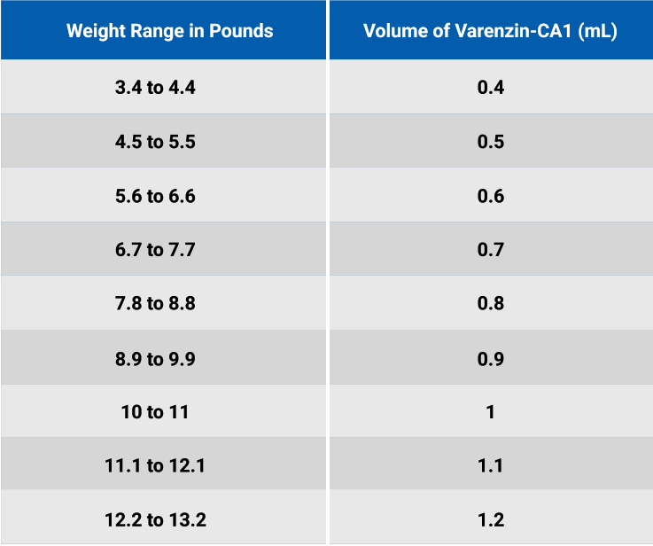 Varenzin-CA1 for cats | Manage CKD-related anemia