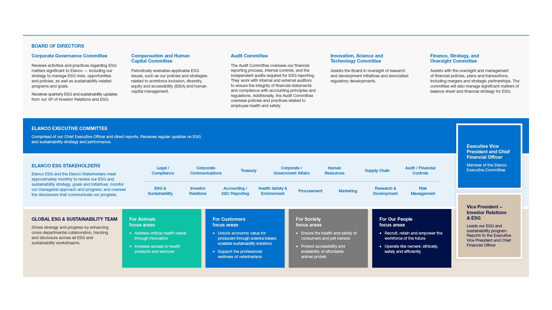 Task Force on Climate-related Financial Disclosures (TCFD) Report