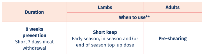 CLiKZiN duration table