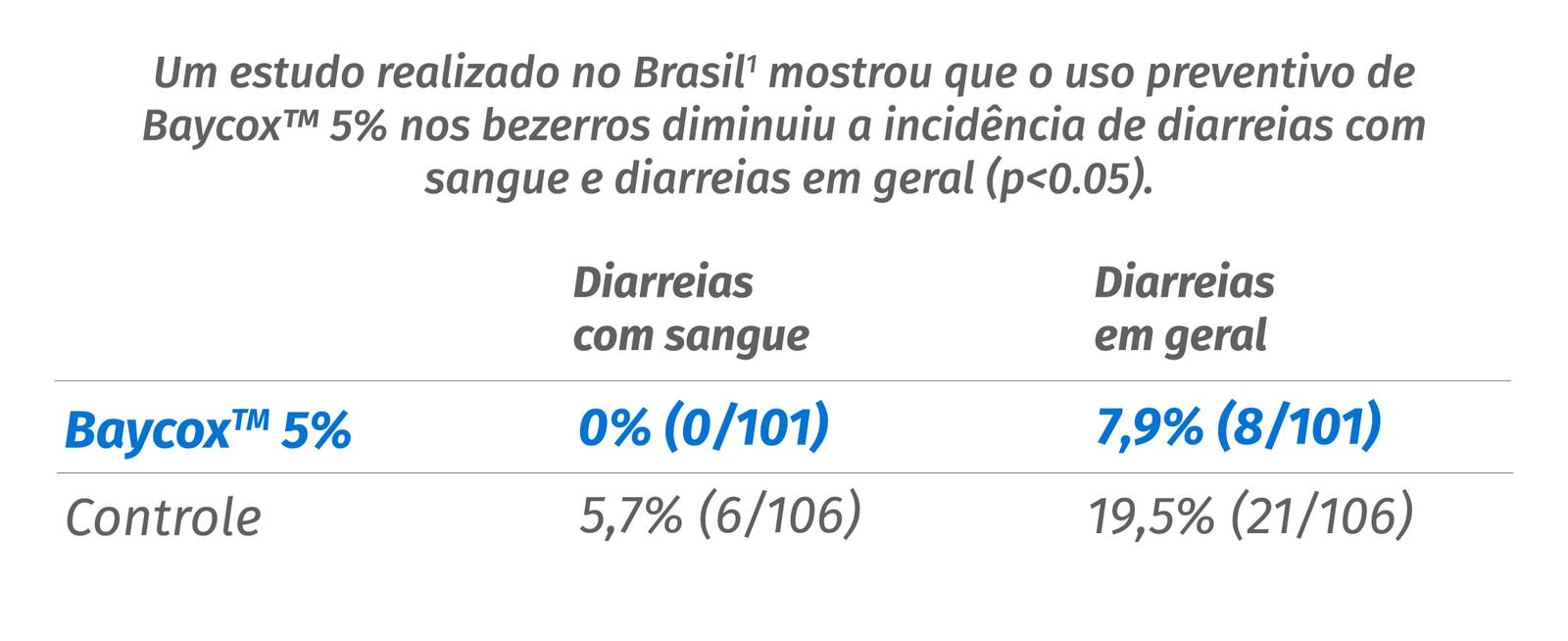 Estudo baycox