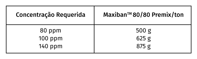 Tabela Maxiban