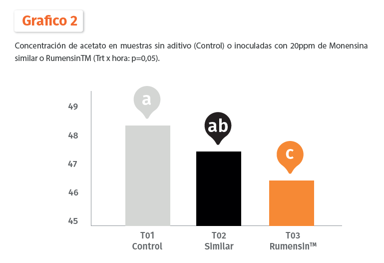 Graph 2