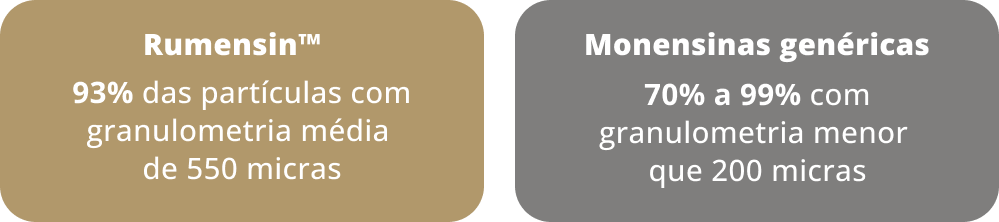 Rumensin™ VS Monesinas Genéricas