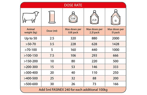 Dose table of Fasinex 240 for cattle