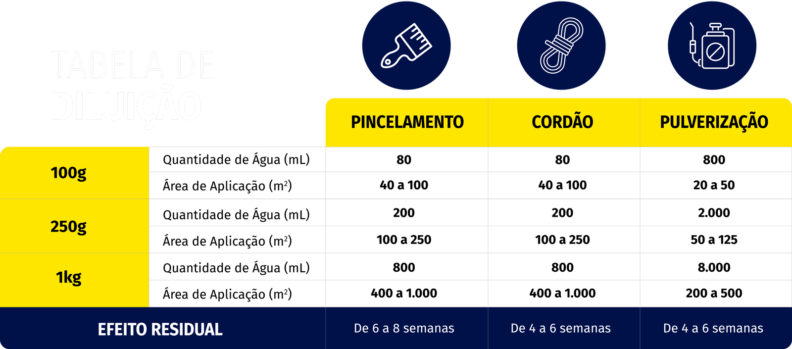 Tabela de Demonstração da aplicação do Agita™