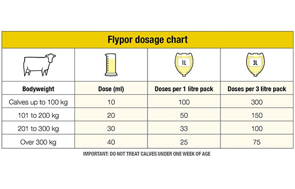 Dose table for Flypor for cattle