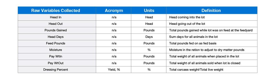 Benchmark Raw Variable Definitions Table Image