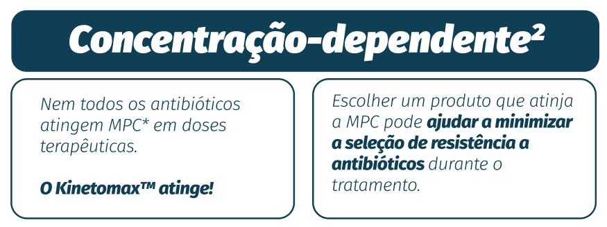 concentração dependente
