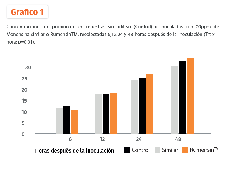 Graph 1