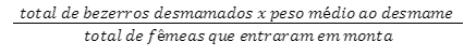 O cálculo de quilos desmamados por matriz exposta