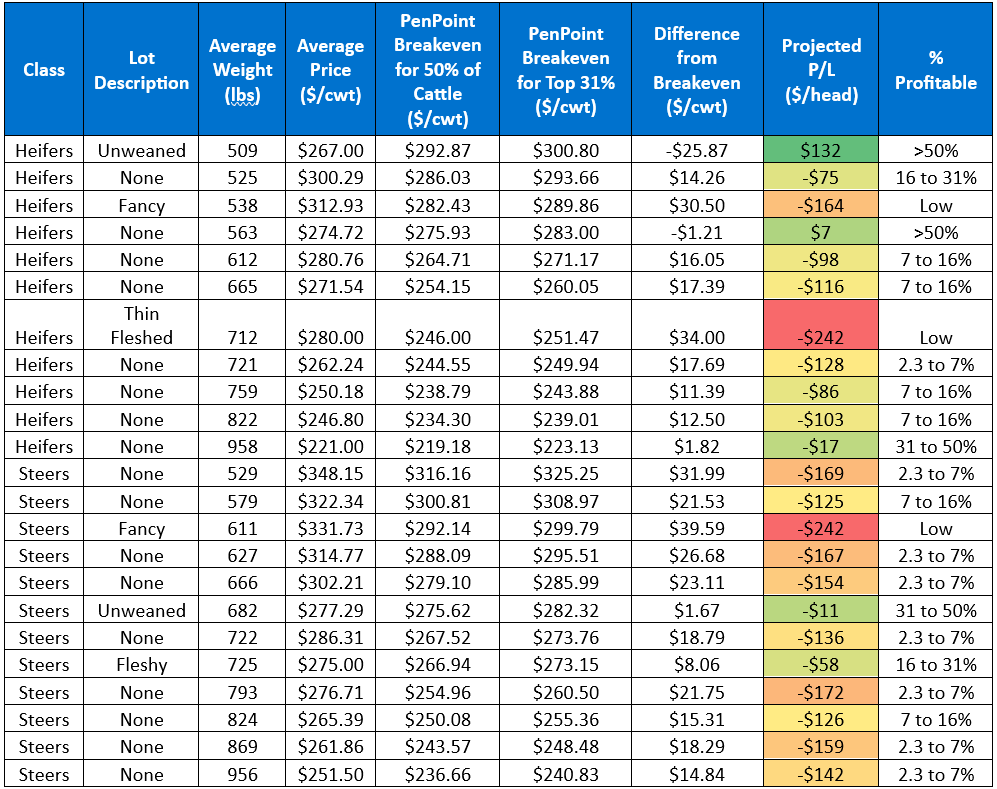 Penpoint market article graph