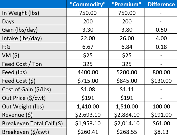 Penpoint market article table