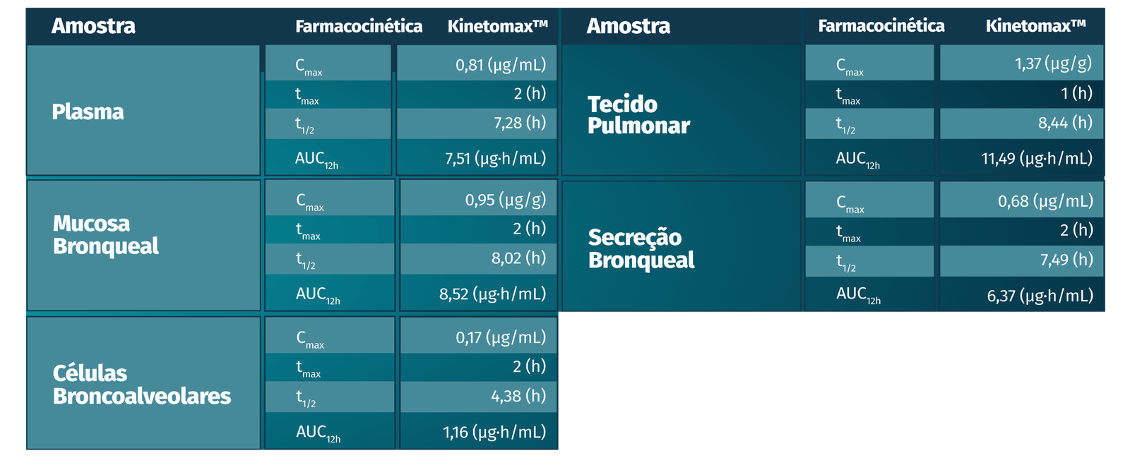 Gráfico Amostra